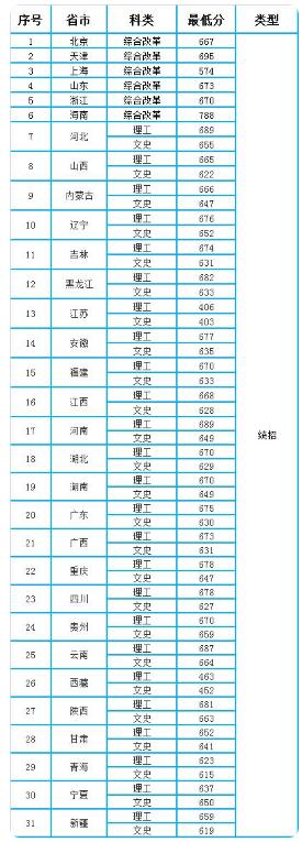 天津航空航天大学2020录取分数线?(2020高考南京航空航天大学录取分数线)-图1 天津航空航天大学2020录取分数线?(2020高考南京航空航天大学录取分数线)-图1