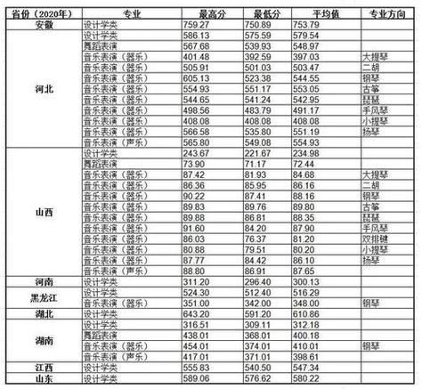 2020年医学院校各专业在河北分数线?(全国各大学河北录取分数线2020)-图3 2020年医学院校各专业在河北分数线?(全国各大学河北录取分数线2020)-图3