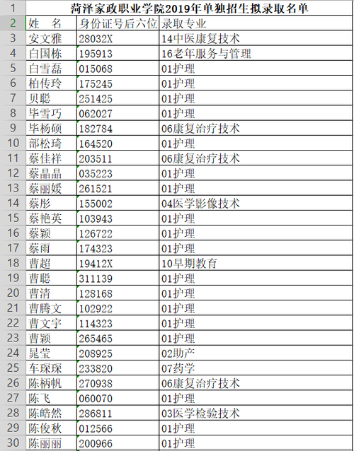 菏泽家政职业学院录取线?(大学家政专业的录取分数线)-图3 菏泽家政职业学院录取线?(大学家政专业的录取分数线)-图3