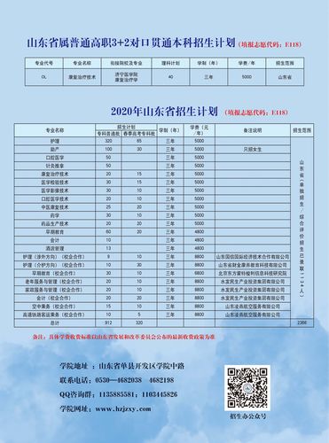 菏泽家政职业学院录取线?(大学家政专业的录取分数线)-图1 菏泽家政职业学院录取线?(大学家政专业的录取分数线)-图1