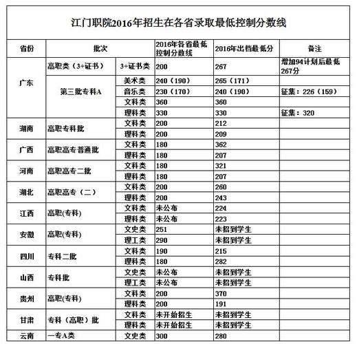 1979年中专录取分数线?(2019年广东中职生本科录取分数线)-图1 1979年中专录取分数线?(2019年广东中职生本科录取分数线)-图1