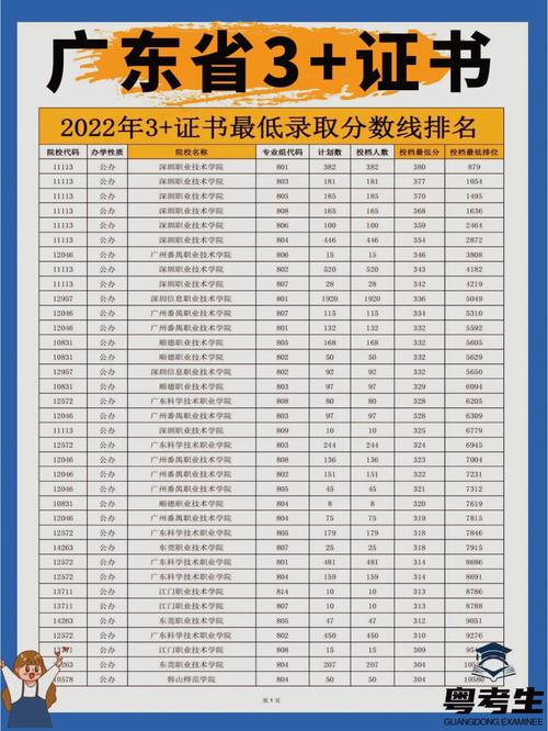 1979年中专录取分数线?(2019年广东中职生本科录取分数线)-图3 1979年中专录取分数线?(2019年广东中职生本科录取分数线)-图3