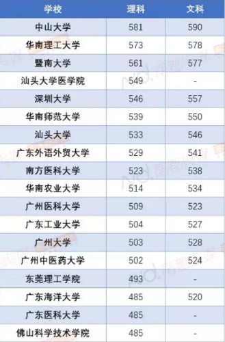 2023汕头大学临床医学录取分数线?(汕头医学院录取分数线)-图1 2023汕头大学临床医学录取分数线?(汕头医学院录取分数线)-图1