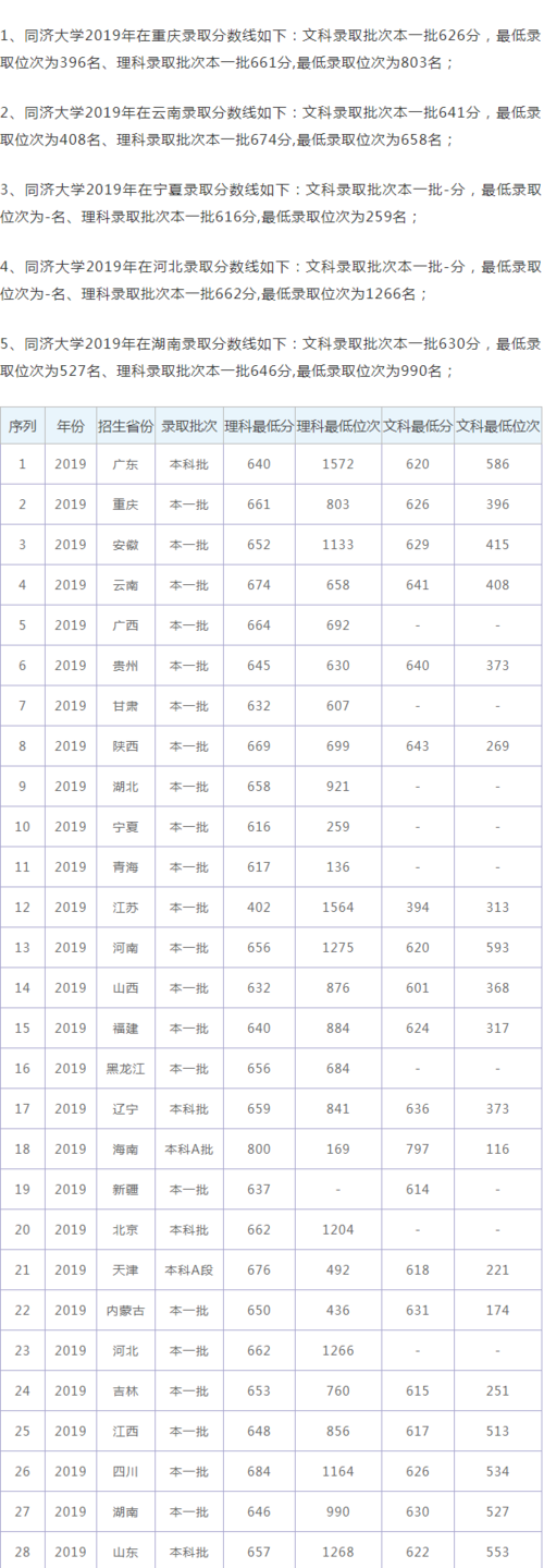同济医院发展史?(2006同济大学录取分数线)-图3 同济医院发展史?(2006同济大学录取分数线)-图3