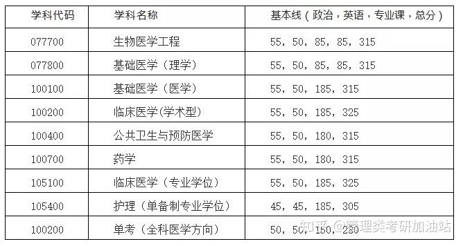 同济医院发展史?(2006同济大学录取分数线)-图1 同济医院发展史?(2006同济大学录取分数线)-图1