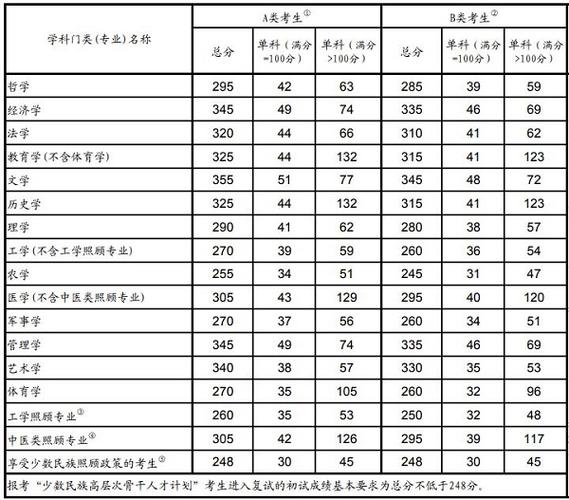 云南大学历年mba分数线?(电子科大mba分数线)-图3 云南大学历年mba分数线?(电子科大mba分数线)-图3
