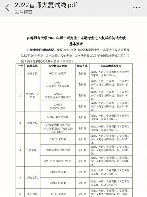 首都师范大学2022研究生分数线?(首都师范大学 分数线)-图2 首都师范大学2022研究生分数线?(首都师范大学 分数线)-图2