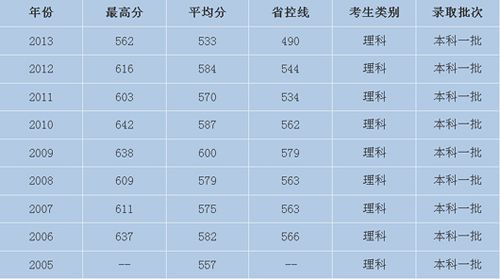 2014年安徽大学一本分数线?(安徽大学2014年各专业录取分数线)-图3 2014年安徽大学一本分数线?(安徽大学2014年各专业录取分数线)-图3