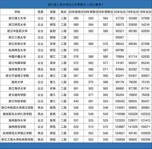 山西理工大学2023录取分数线多少?(太原理工专业分数线)-图1 山西理工大学2023录取分数线多少?(太原理工专业分数线)-图1
