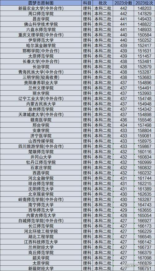 山西理工大学2023录取分数线多少?(太原理工专业分数线)-图2 山西理工大学2023录取分数线多少?(太原理工专业分数线)-图2