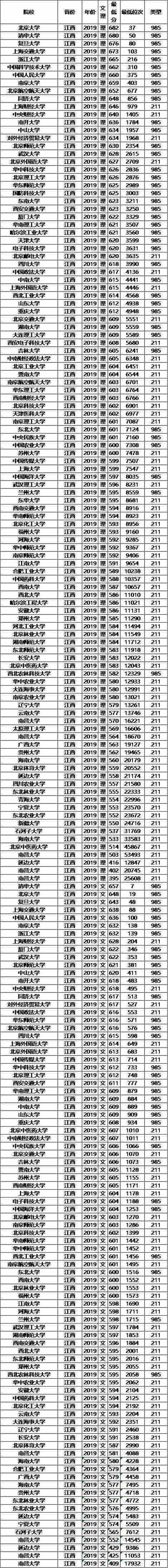 山西理工大学2023录取分数线多少?(太原理工专业分数线)-图3 山西理工大学2023录取分数线多少?(太原理工专业分数线)-图3
