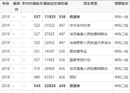 理科425分在河南能上哪些大学?(河南财经政法大学录取分数线2015)-图3 理科425分在河南能上哪些大学?(河南财经政法大学录取分数线2015)-图3