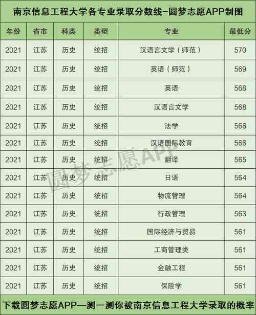 2021年中考四星级高中的录取分数线是多少?(南京第二师范学院录取分数线)-图1 2021年中考四星级高中的录取分数线是多少?(南京第二师范学院录取分数线)-图1