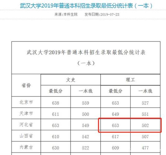 武汉大学体育生录取分数是多少?(2010年武汉大学博士英语分数线)-图1 武汉大学体育生录取分数是多少?(2010年武汉大学博士英语分数线)-图1