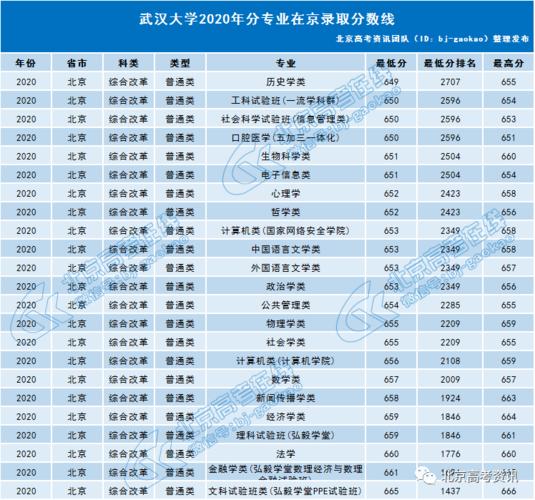 武汉大学体育生录取分数是多少?(2010年武汉大学博士英语分数线)-图2 武汉大学体育生录取分数是多少?(2010年武汉大学博士英语分数线)-图2