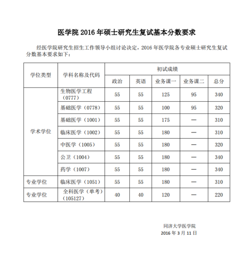 同济大学彰武路校区几本?(考研医工所录取分数线)-图3 同济大学彰武路校区几本?(考研医工所录取分数线)-图3