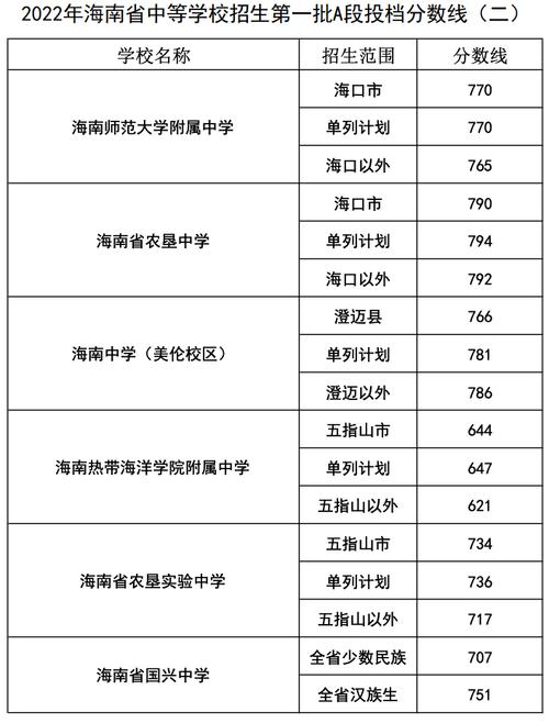 2016年万宁北师大附中高考成绩?(北师大2016分数线)-图1 2016年万宁北师大附中高考成绩?(北师大2016分数线)-图1