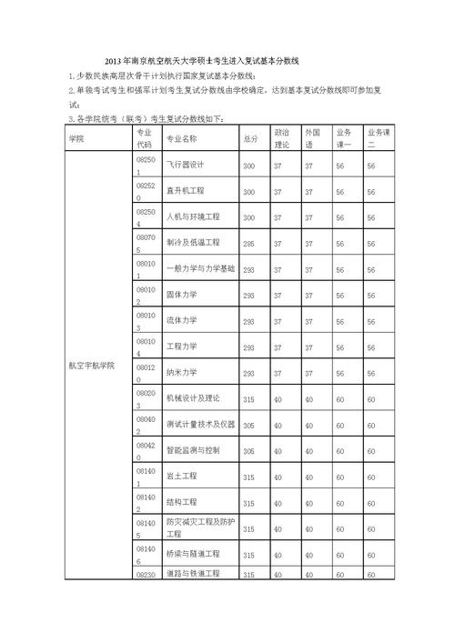 2022南航研究生复试分数线?(南航学硕会计录取分数线)-图1 2022南航研究生复试分数线?(南航学硕会计录取分数线)-图1