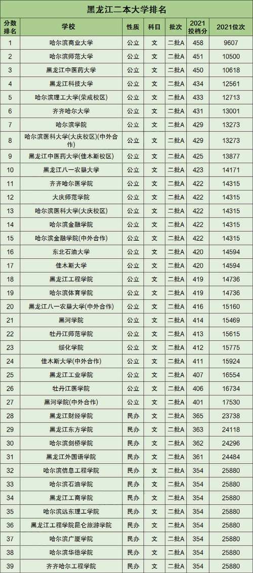 2016牡丹江医学院校长是谁?(佳木斯医学院2015录取分数线)-图2 2016牡丹江医学院校长是谁?(佳木斯医学院2015录取分数线)-图2