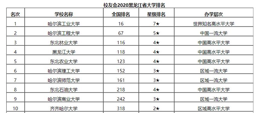 2016牡丹江医学院校长是谁?(佳木斯医学院2015录取分数线)-图3 2016牡丹江医学院校长是谁?(佳木斯医学院2015录取分数线)-图3