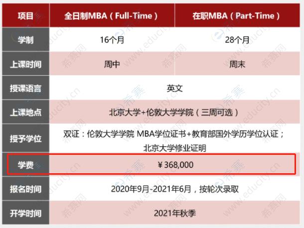 UCLMBA项目的学费是多少?学制多长时间?有奖学金吗?(预估16mba分数线)-图1 UCLMBA项目的学费是多少?学制多长时间?有奖学金吗?(预估16mba分数线)-图1