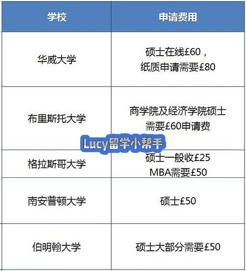 UCLMBA项目的学费是多少?学制多长时间?有奖学金吗?(预估16mba分数线)-图2 UCLMBA项目的学费是多少?学制多长时间?有奖学金吗?(预估16mba分数线)-图2