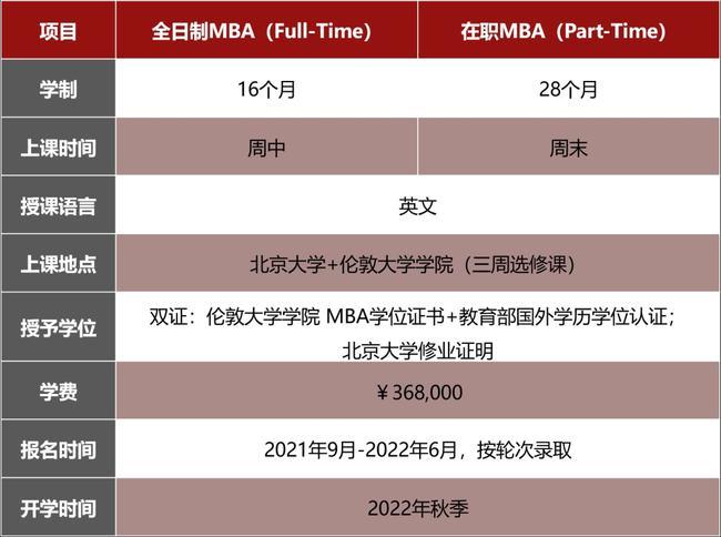UCLMBA项目的学费是多少?学制多长时间?有奖学金吗?(预估16mba分数线)-图3 UCLMBA项目的学费是多少?学制多长时间?有奖学金吗?(预估16mba分数线)-图3
