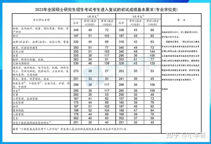 2023年考研教育类国家线是多少分?(教育类研究生分数线)-图1 2023年考研教育类国家线是多少分?(教育类研究生分数线)-图1