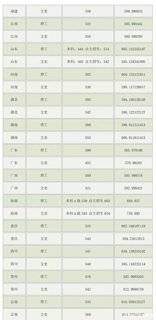 兰大核物理专业录取多少分?(兰州大学2015录取分数线)-图1 兰大核物理专业录取多少分?(兰州大学2015录取分数线)-图1