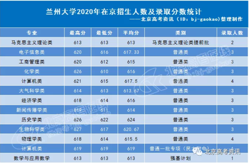 兰大核物理专业录取多少分?(兰州大学2015录取分数线)-图3 兰大核物理专业录取多少分?(兰州大学2015录取分数线)-图3