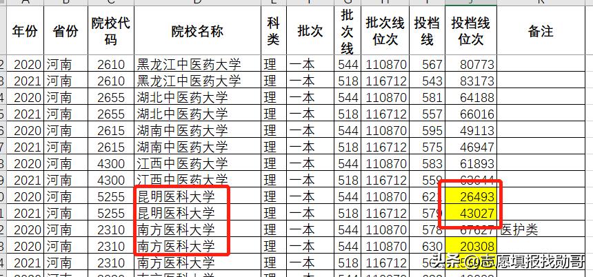 2021昆医录取分?(昆医博士初试分数线)-图3 2021昆医录取分?(昆医博士初试分数线)-图3