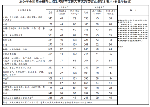 2015郑大考研mba成绩是多少分?(郑大mba分数线2016)-图2 2015郑大考研mba成绩是多少分?(郑大mba分数线2016)-图2