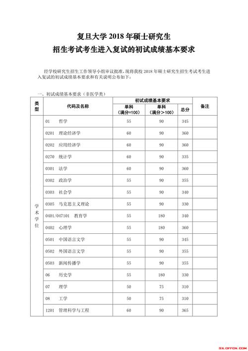 2015郑大考研mba成绩是多少分?(郑大mba分数线2016)-图3 2015郑大考研mba成绩是多少分?(郑大mba分数线2016)-图3