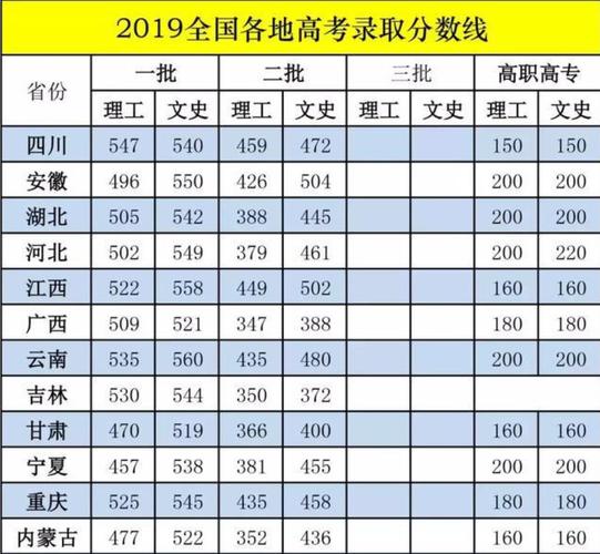 2010年到2021四川高考分数线?(成都分数线2016)-图2 2010年到2021四川高考分数线?(成都分数线2016)-图2
