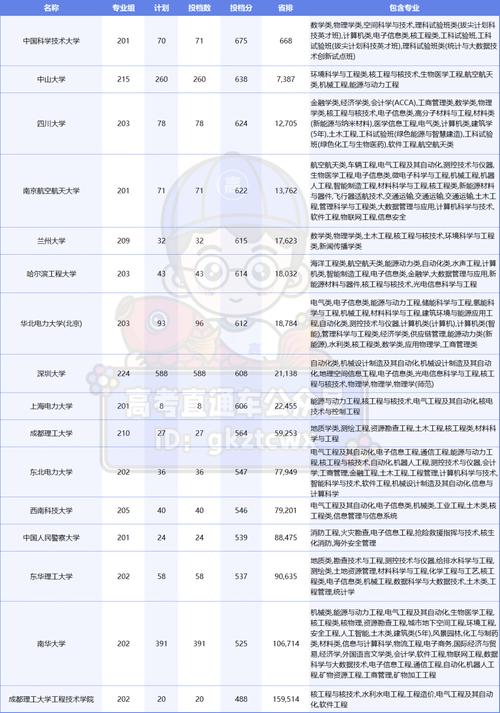 大学什么专业学品酒?(西农葡萄酒专业录取分数线)-图1 大学什么专业学品酒?(西农葡萄酒专业录取分数线)-图1