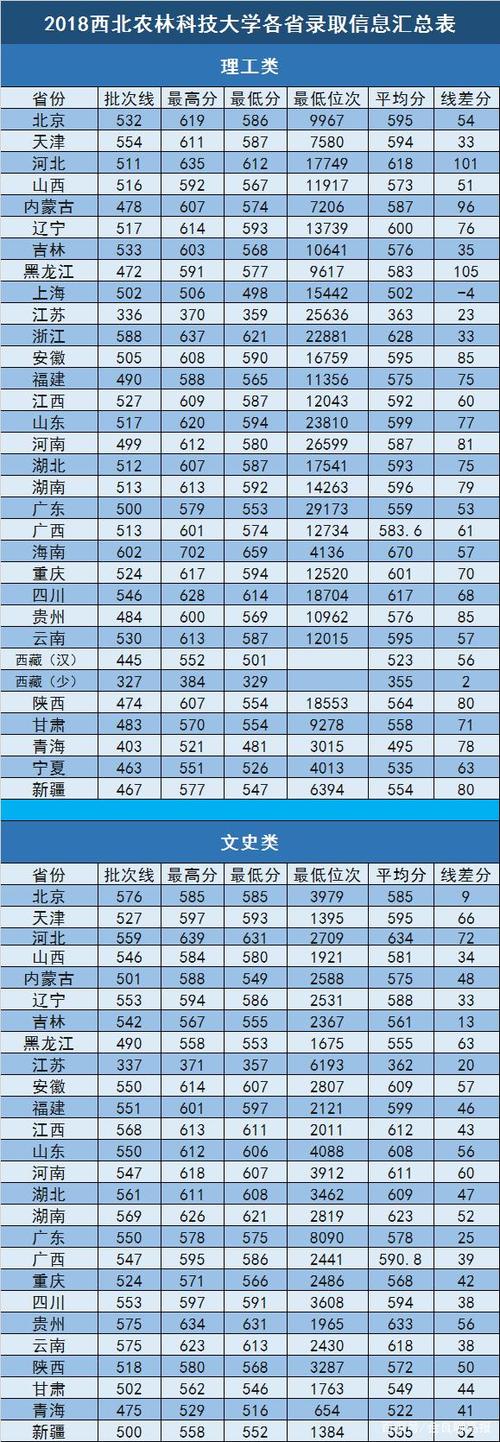 大学什么专业学品酒?(西农葡萄酒专业录取分数线)-图2 大学什么专业学品酒?(西农葡萄酒专业录取分数线)-图2
