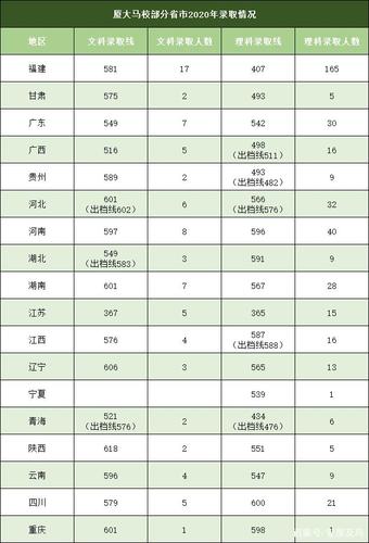 大学什么专业学品酒?(西农葡萄酒专业录取分数线)-图3 大学什么专业学品酒?(西农葡萄酒专业录取分数线)-图3