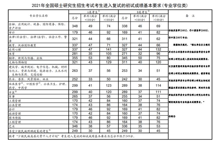 2021退役大学生考研国家线?(大学生退役士兵考研分数线)-图1 2021退役大学生考研国家线?(大学生退役士兵考研分数线)-图1