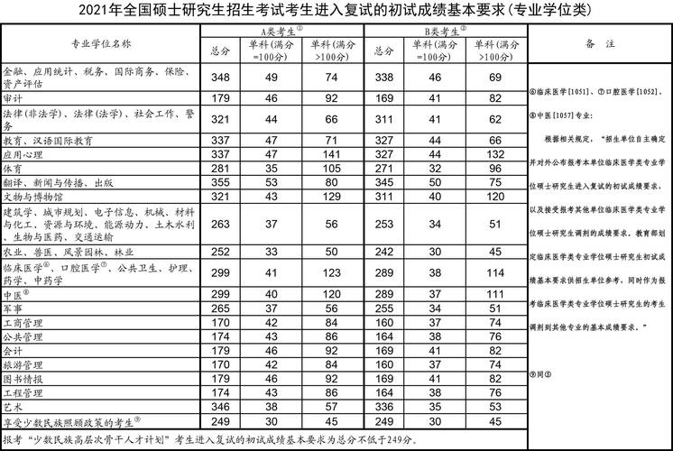 2021退役大学生考研国家线?(大学生退役士兵考研分数线)-图2 2021退役大学生考研国家线?(大学生退役士兵考研分数线)-图2