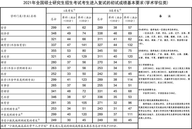 2021退役大学生考研国家线?(大学生退役士兵考研分数线)-图3 2021退役大学生考研国家线?(大学生退役士兵考研分数线)-图3