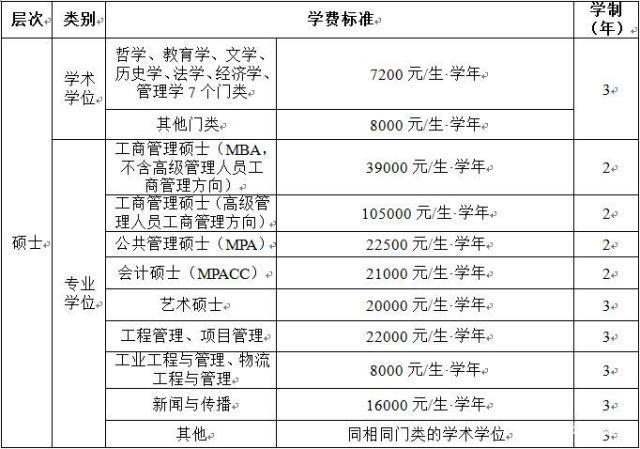 2020西南交大mba学费?(西南交大历年mba分数线)-图1 2020西南交大mba学费?(西南交大历年mba分数线)-图1