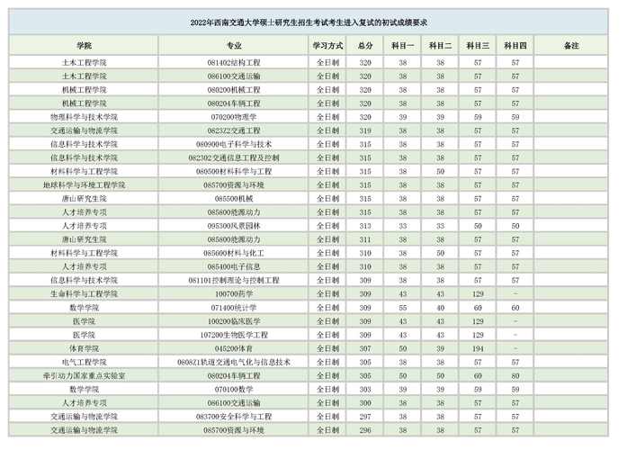 2020西南交大mba学费?(西南交大历年mba分数线)-图2 2020西南交大mba学费?(西南交大历年mba分数线)-图2