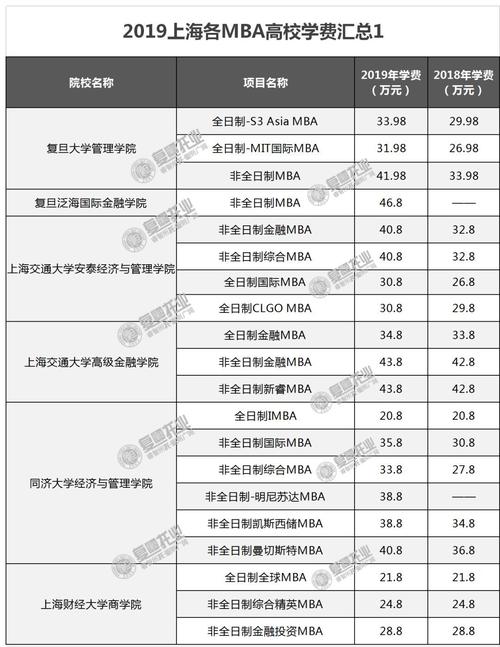 2020西南交大mba学费?(西南交大历年mba分数线)-图3 2020西南交大mba学费?(西南交大历年mba分数线)-图3