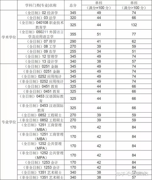 中南大学考研信息与通信工程历年分数线是多少?(通信工程考研各学校分数线)-图1 中南大学考研信息与通信工程历年分数线是多少?(通信工程考研各学校分数线)-图1