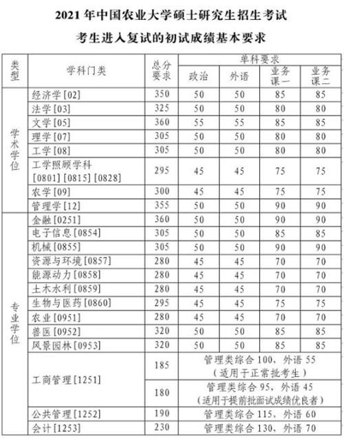 中南大学考研信息与通信工程历年分数线是多少?(通信工程考研各学校分数线)-图2 中南大学考研信息与通信工程历年分数线是多少?(通信工程考研各学校分数线)-图2