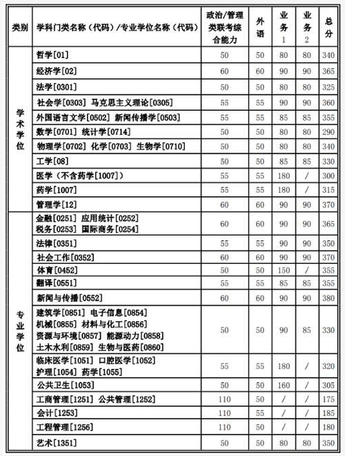 中南大学考研信息与通信工程历年分数线是多少?(通信工程考研各学校分数线)-图3 中南大学考研信息与通信工程历年分数线是多少?(通信工程考研各学校分数线)-图3