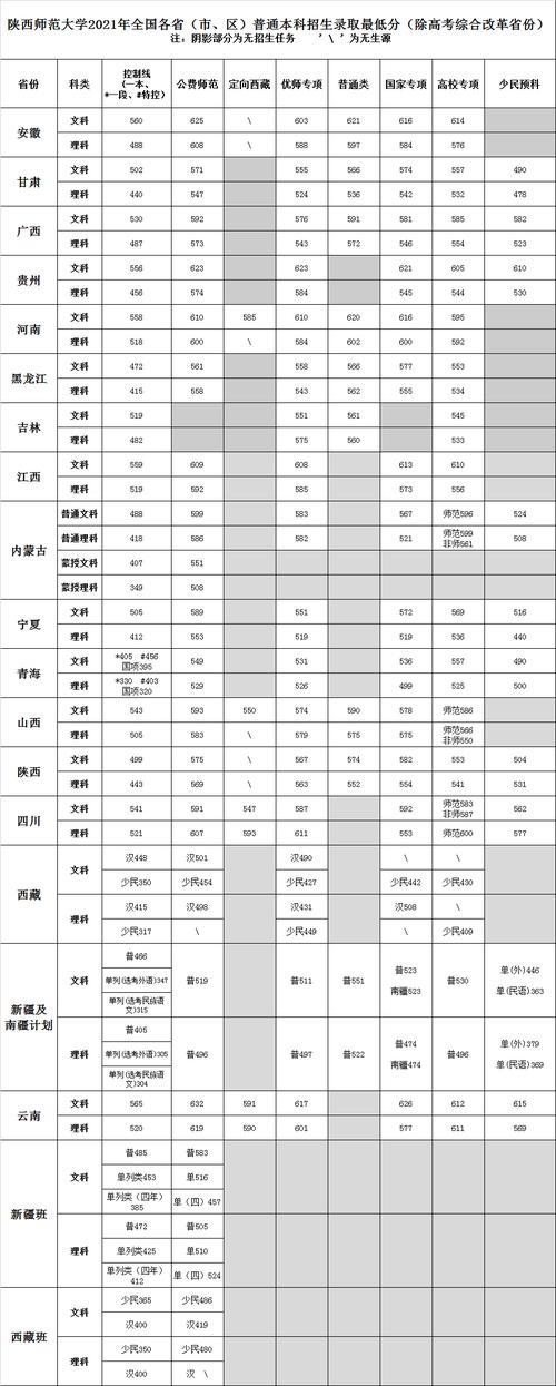 2021陕西师范大学音乐录取分数线?(陕师大声乐校考分数线)-图1 2021陕西师范大学音乐录取分数线?(陕师大声乐校考分数线)-图1
