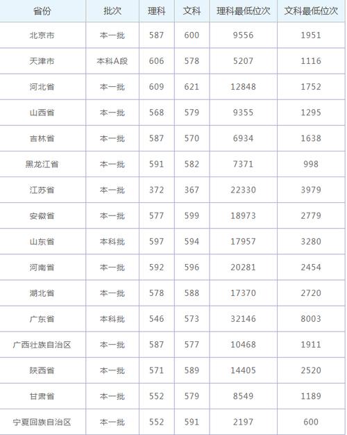 2021陕西师范大学音乐录取分数线?(陕师大声乐校考分数线)-图2 2021陕西师范大学音乐录取分数线?(陕师大声乐校考分数线)-图2