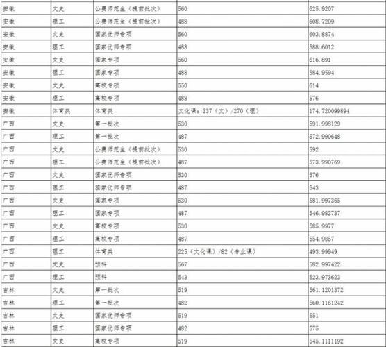 2021陕西师范大学音乐录取分数线?(陕师大声乐校考分数线)-图3 2021陕西师范大学音乐录取分数线?(陕师大声乐校考分数线)-图3