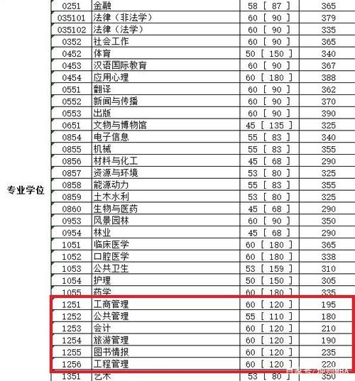 研究生考入川大要多少分?(川大专硕分数线)-图1 研究生考入川大要多少分?(川大专硕分数线)-图1